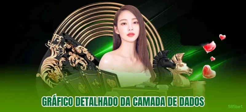 Plataforma 585bet